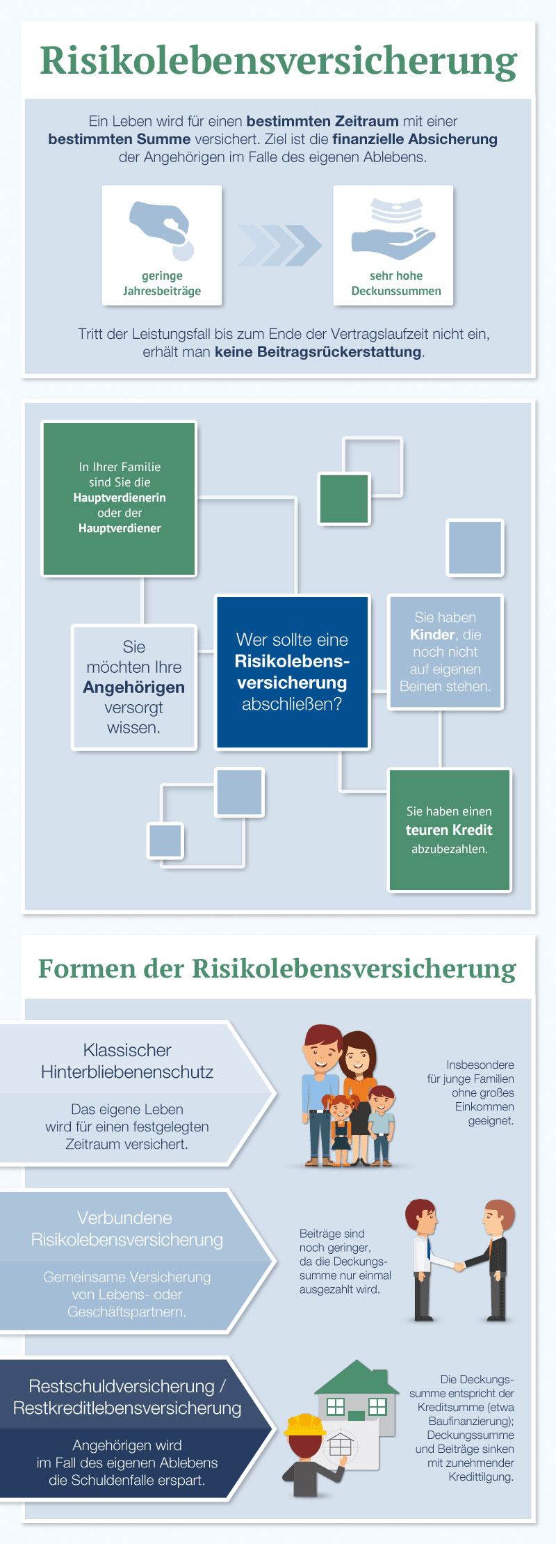 Sitemapcdatahttpwwdcellcare1comerstaunlich Risikolebensversicherung Im Vergleich Bildnull