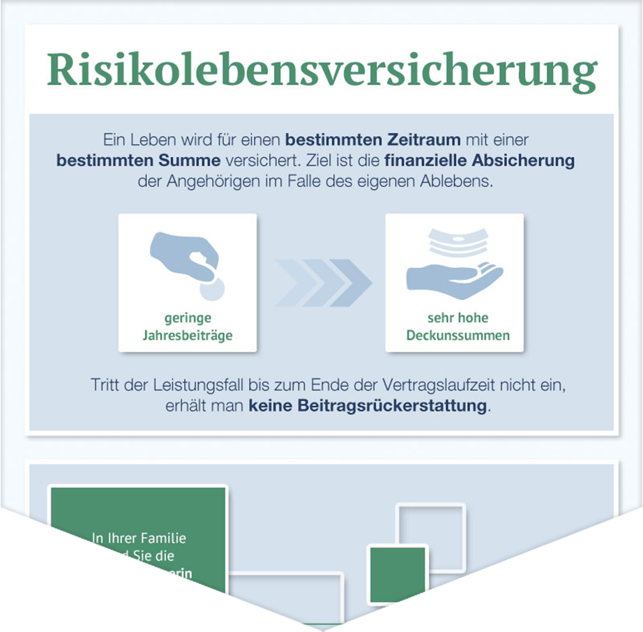 Infografik Vorschau RLV